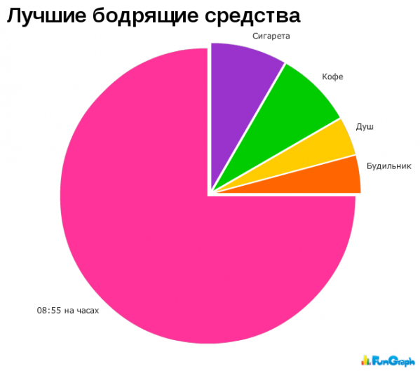 Юмор в графиках 3